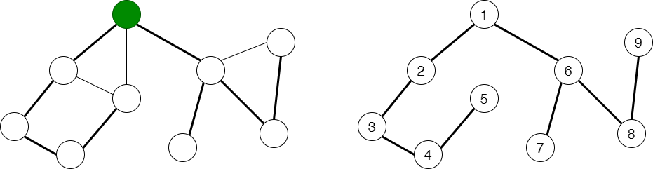 graph