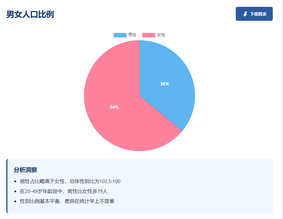 全网最全!DeepSeek 数据图表生成技巧大公开!看到就是赚到!!!_deep生成图表怎么操作-CSDN博客