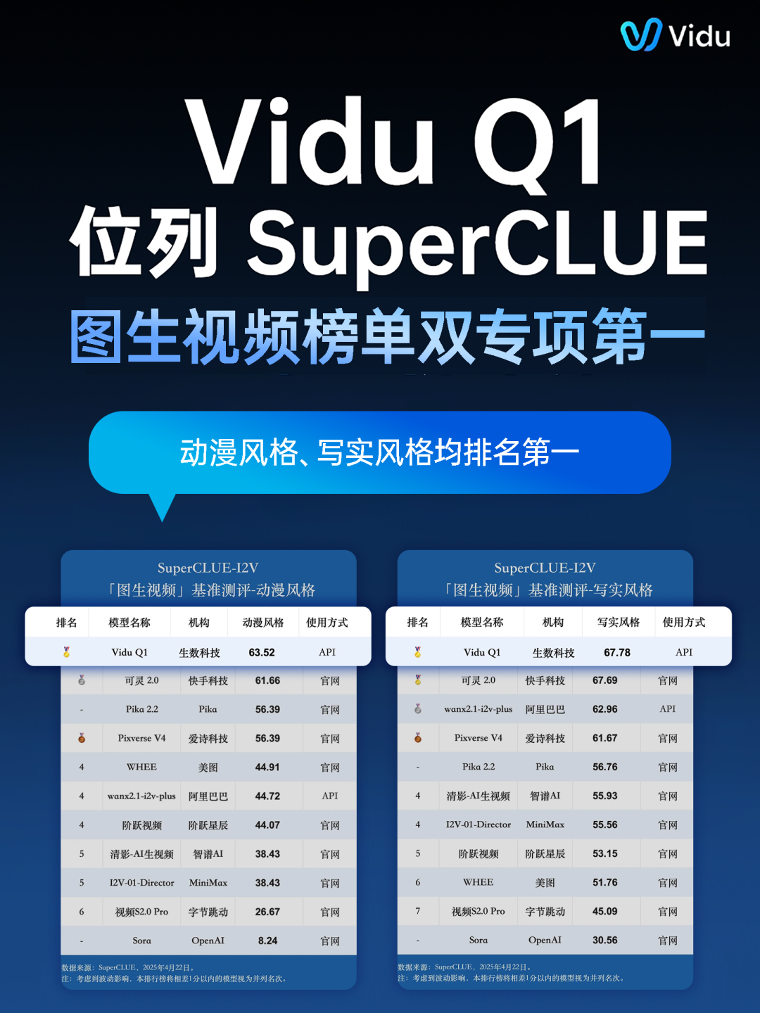 superclue