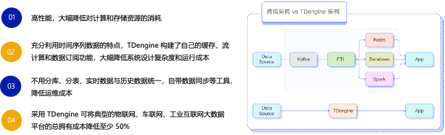 益和热力性能优化实践:从 SQL Server 到 TDengine 时序数据库,写入快 20 秒、查询提速 5 倍 - TDengine Database 时序数据库