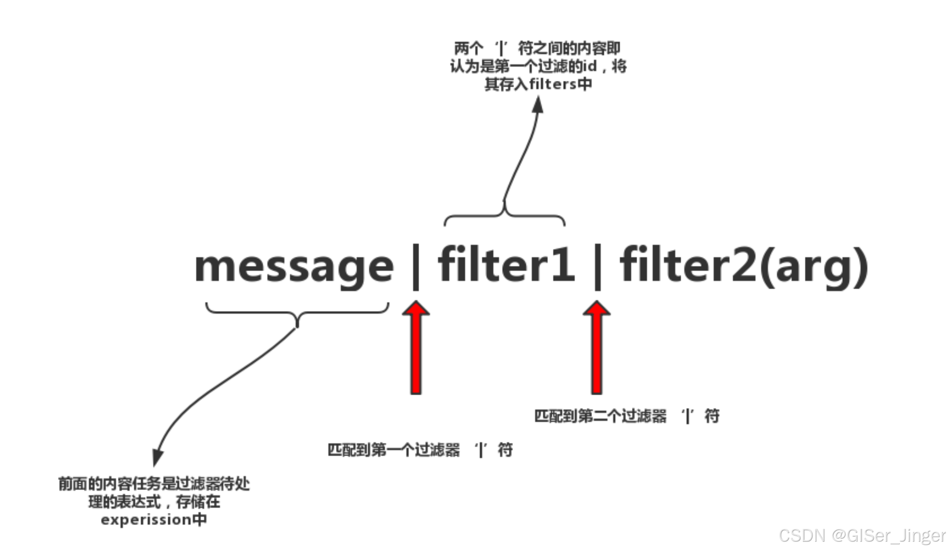 Vue底层原理_子节点_16