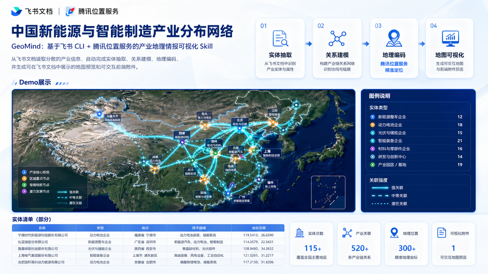 Project overview