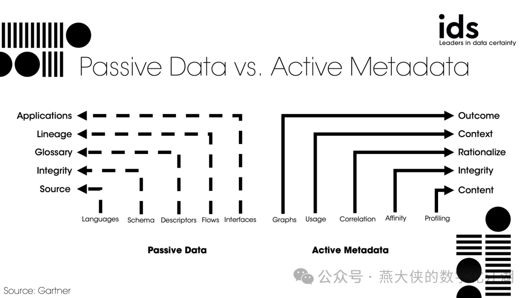 主动元数据(Active Metadata)平台在监管报送场景中的应用实践_元数据平台使用场景-CSDN博客