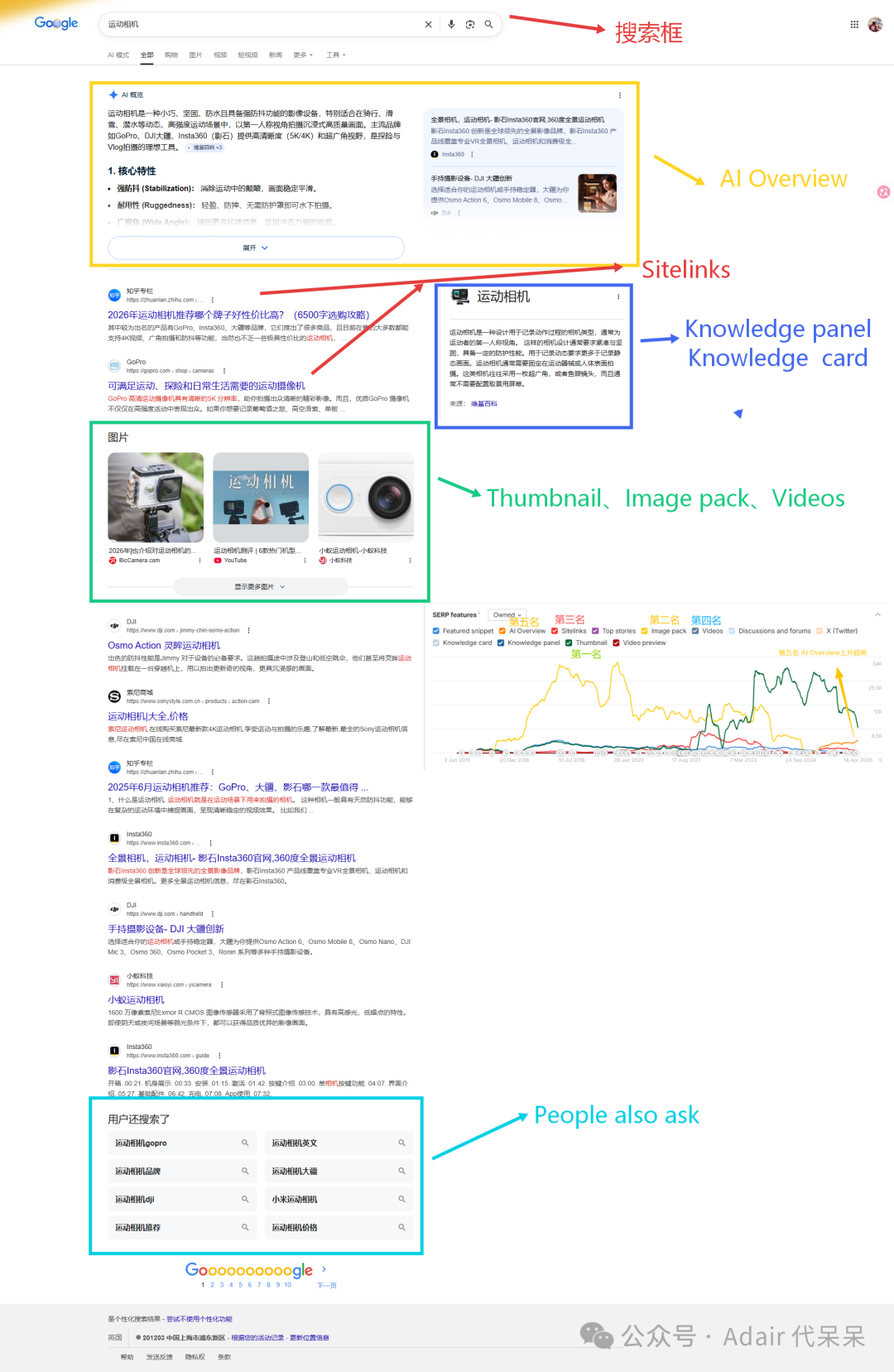 图2 2026最新的谷歌的SERP features包含哪些内容？