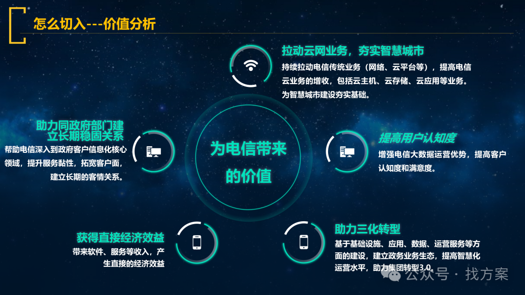 互联网+监管政务一体化平台解决方案PPT(52页)_“互联网+监管”监管机制关系图-CSDN博客