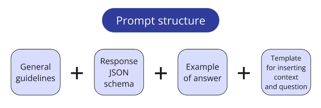 Augmentation process diagram