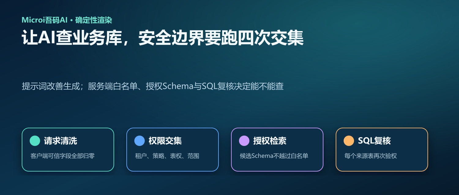 AI业务查询从请求到只读结果的四层安全边界