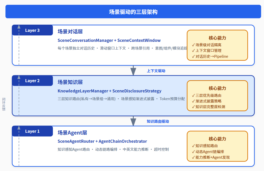 请在此添加图片描述