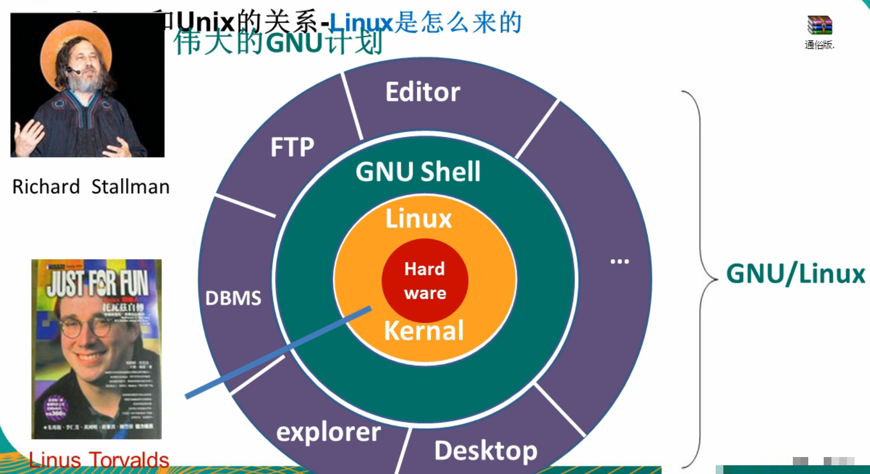 Linux 基础篇 -- Linux介绍(怎么读、是什么、创始人、吉祥物、发版本、目前存在的操作系统) & Linux和Unix的关系 ...
