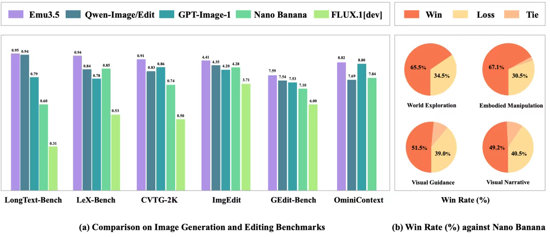 对话智源研究院:多模态世界模型如何实现“大一统”?