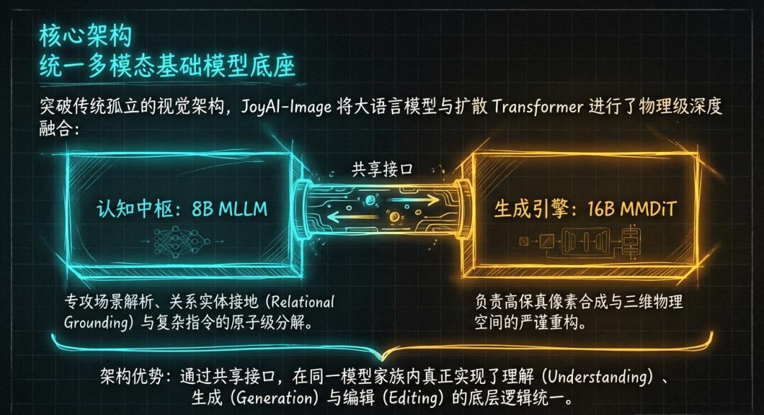 arch_layout_p2_i1.png