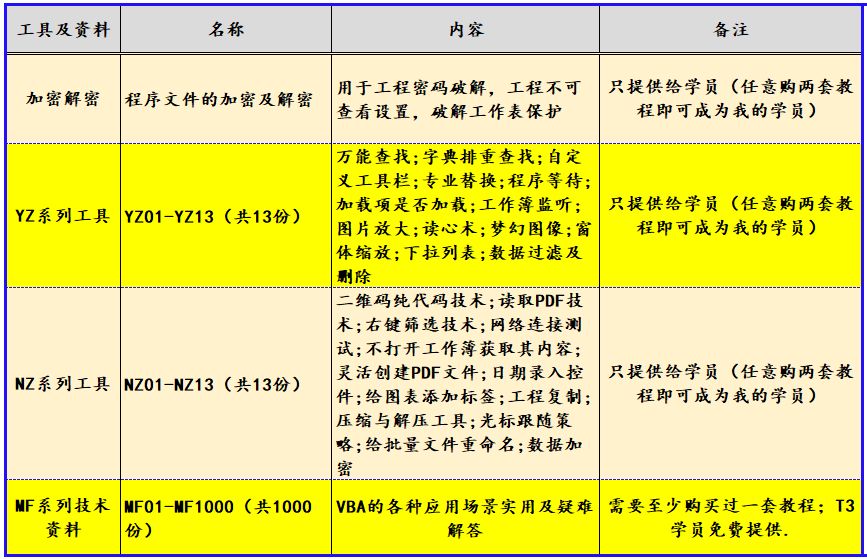 VBA經典應用69例應用9：ReDim語句的語法