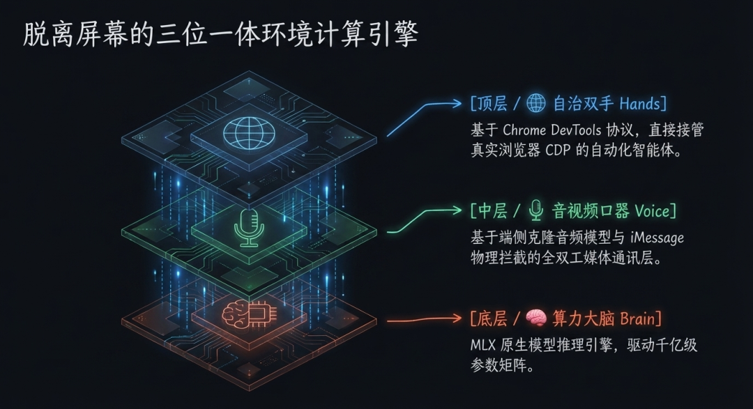 arch_layout_p4_i1.png