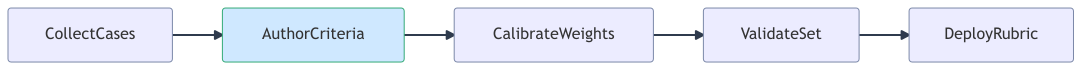 rubric-engineering-flow