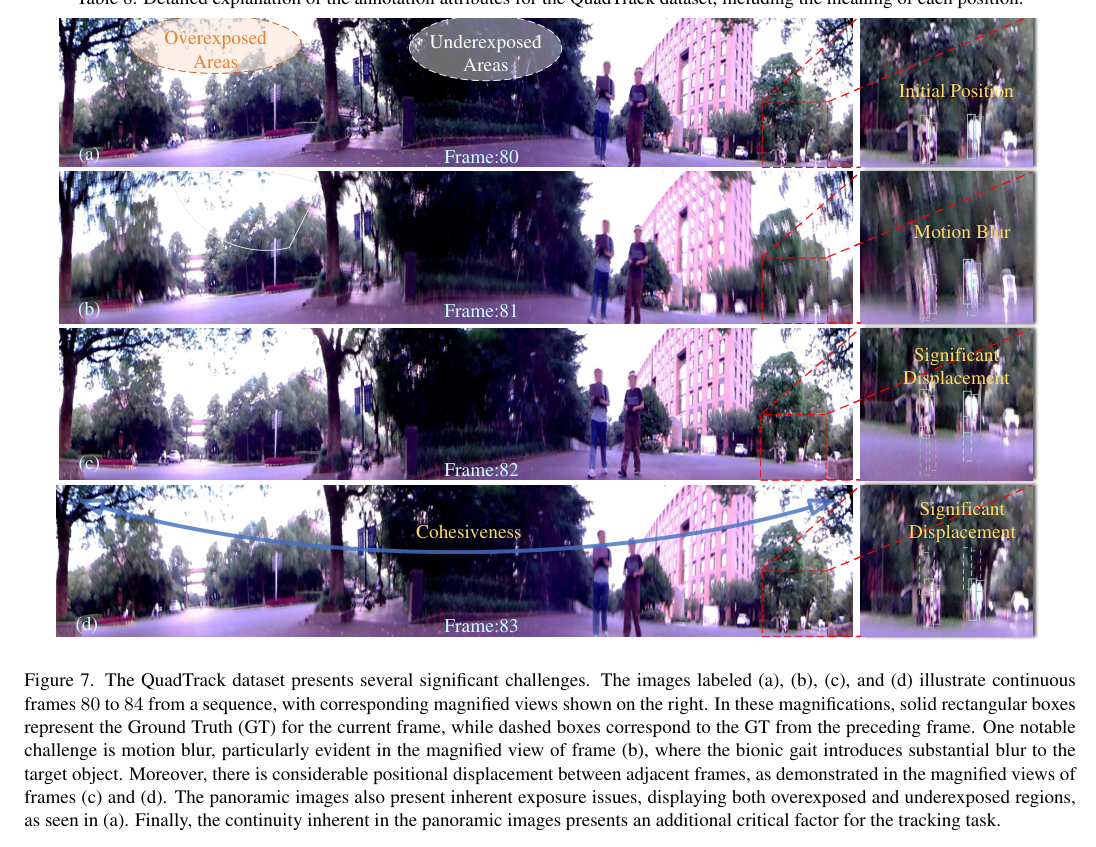 多目标跟踪(MOT):Omnidirectional Multi-Object Tracking-CSDN博客
