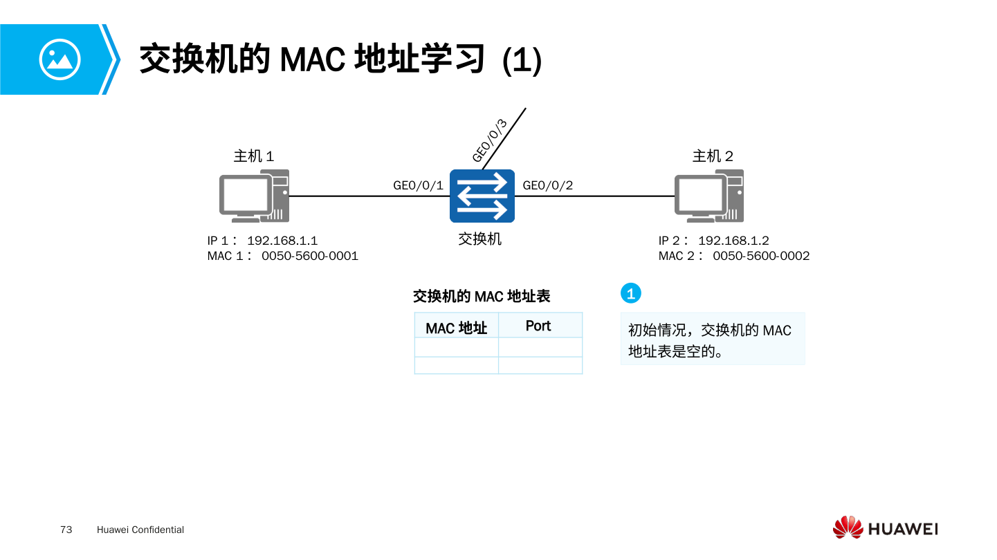 MAC地址学习