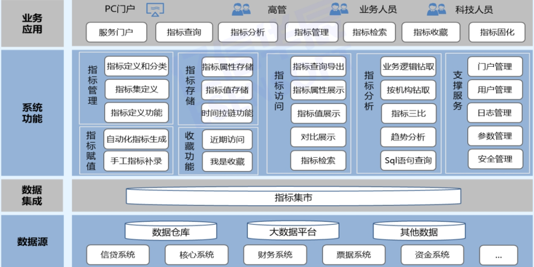 实操!成功的指标管理项目应该怎么做-CSDN博客