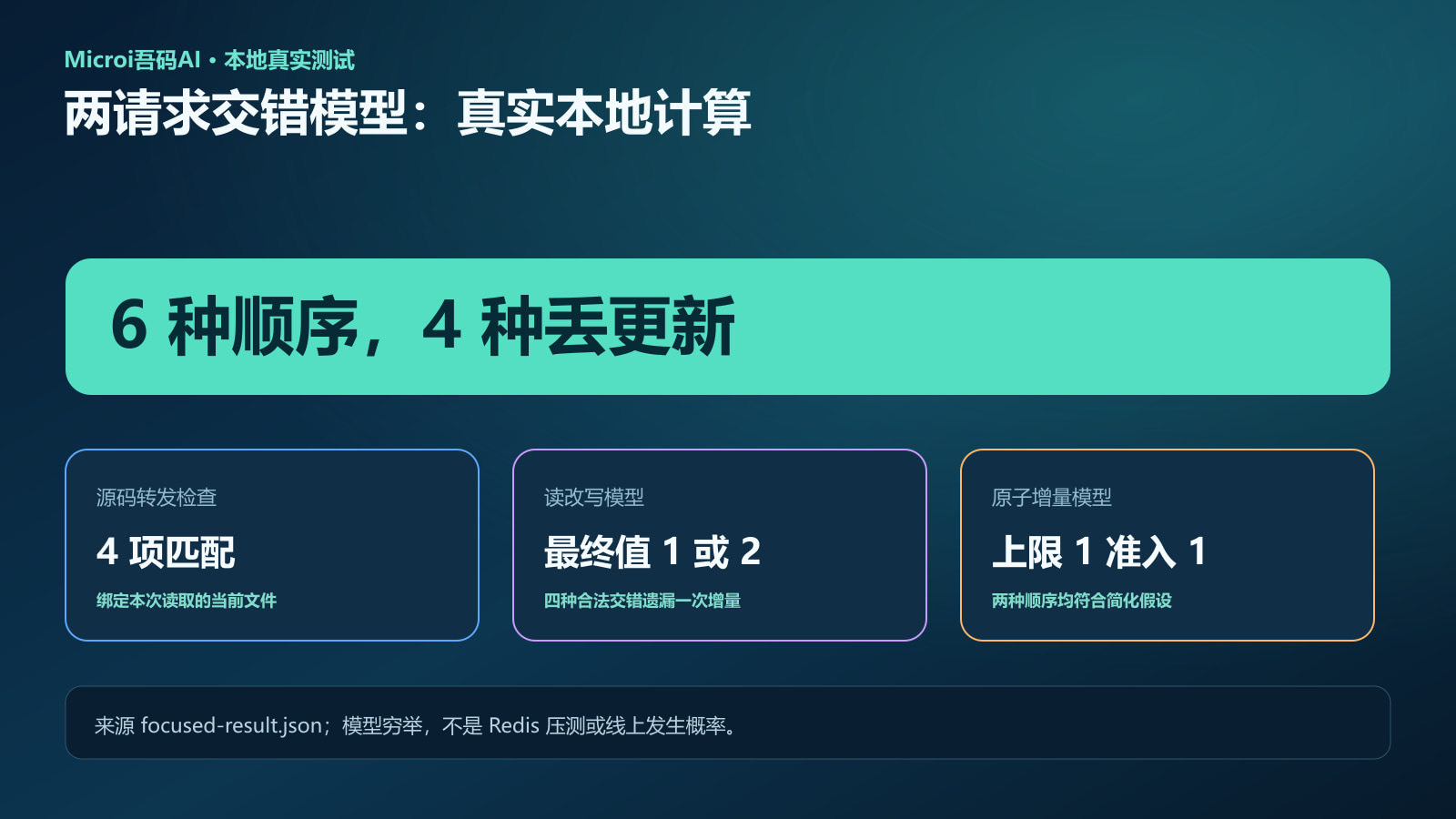 本地模型实际输出汇总