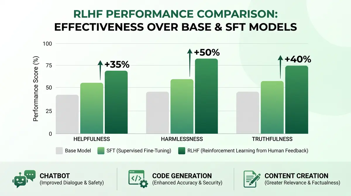 rlhf-performance-comparison.png