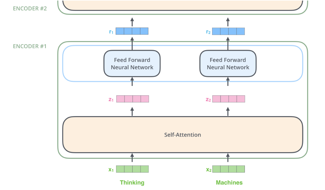Transformer图解以及相关的概念_迭代_09