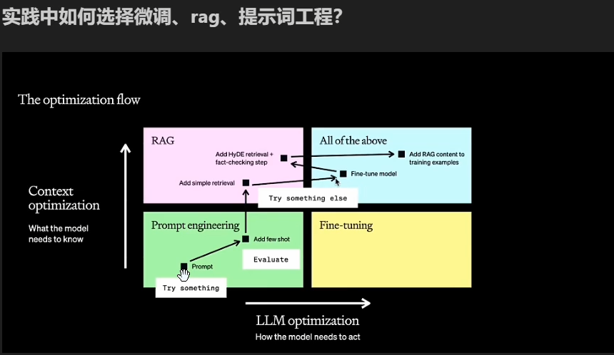 12 大模型学习——LLaMA-Factory微调_llama factory
