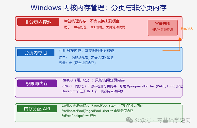 缓冲区通讯方式图