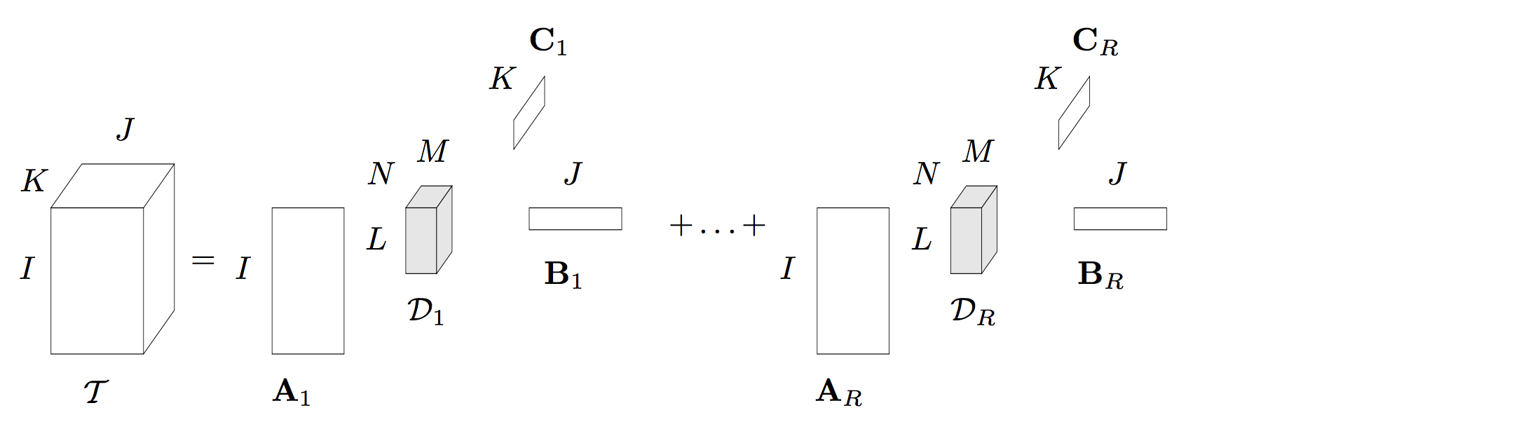 Block Term Decomposition (BTD)