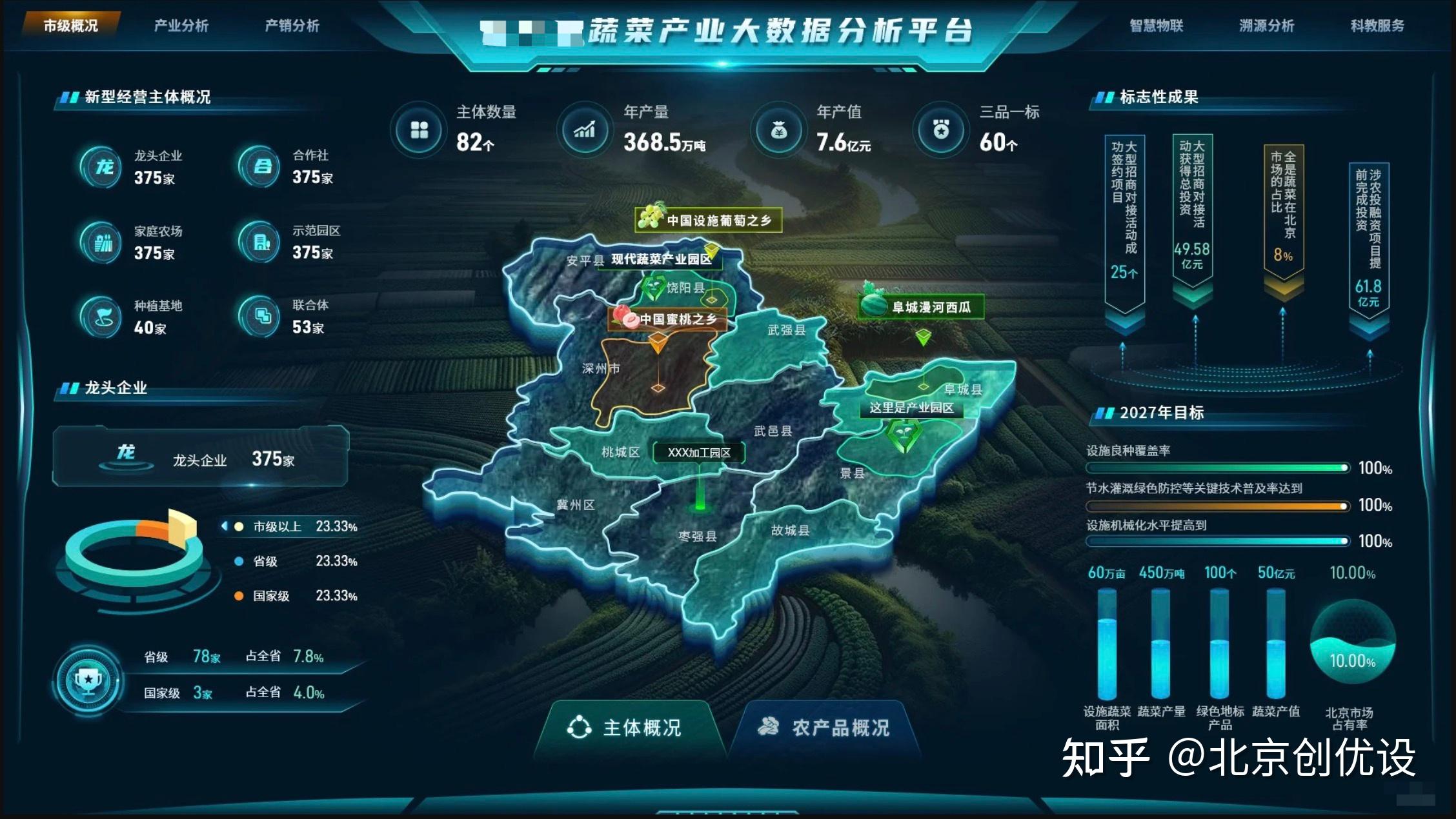 数字孪生农场