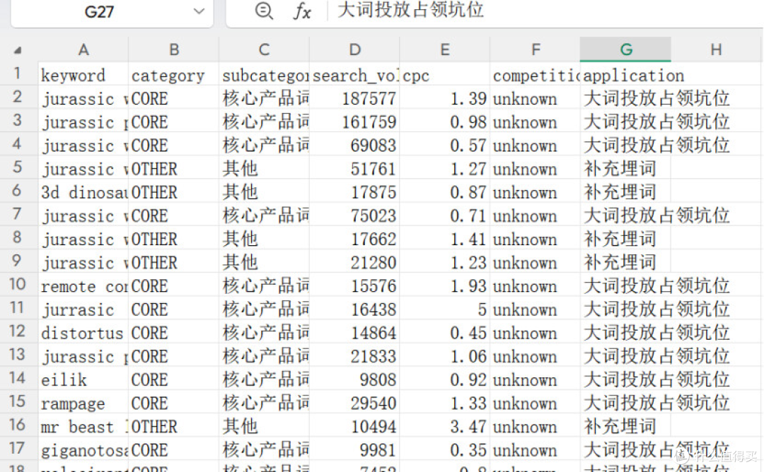 跨境电商亚马逊选品-关键词深度分析 amazon sorftime research