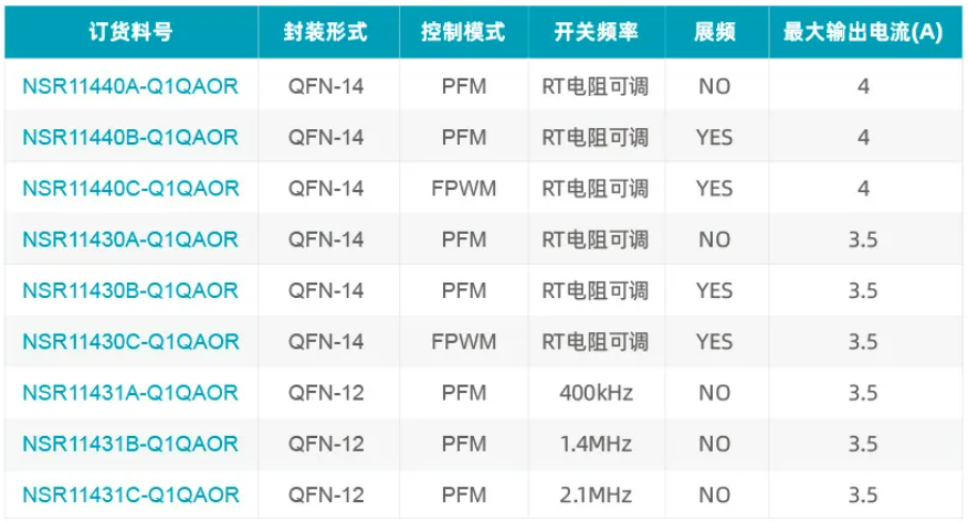 NSR114xx选型表