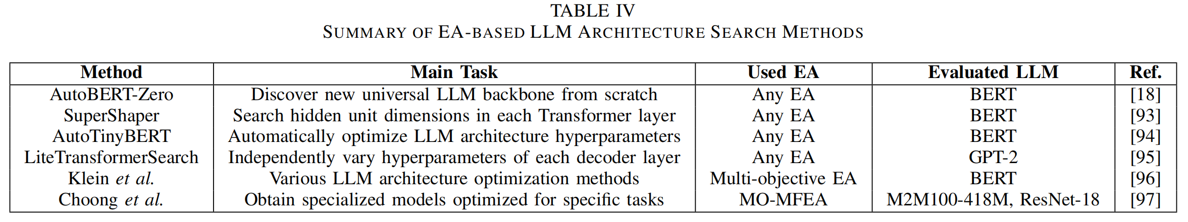 表4 基于EA的LLM架构搜索方法