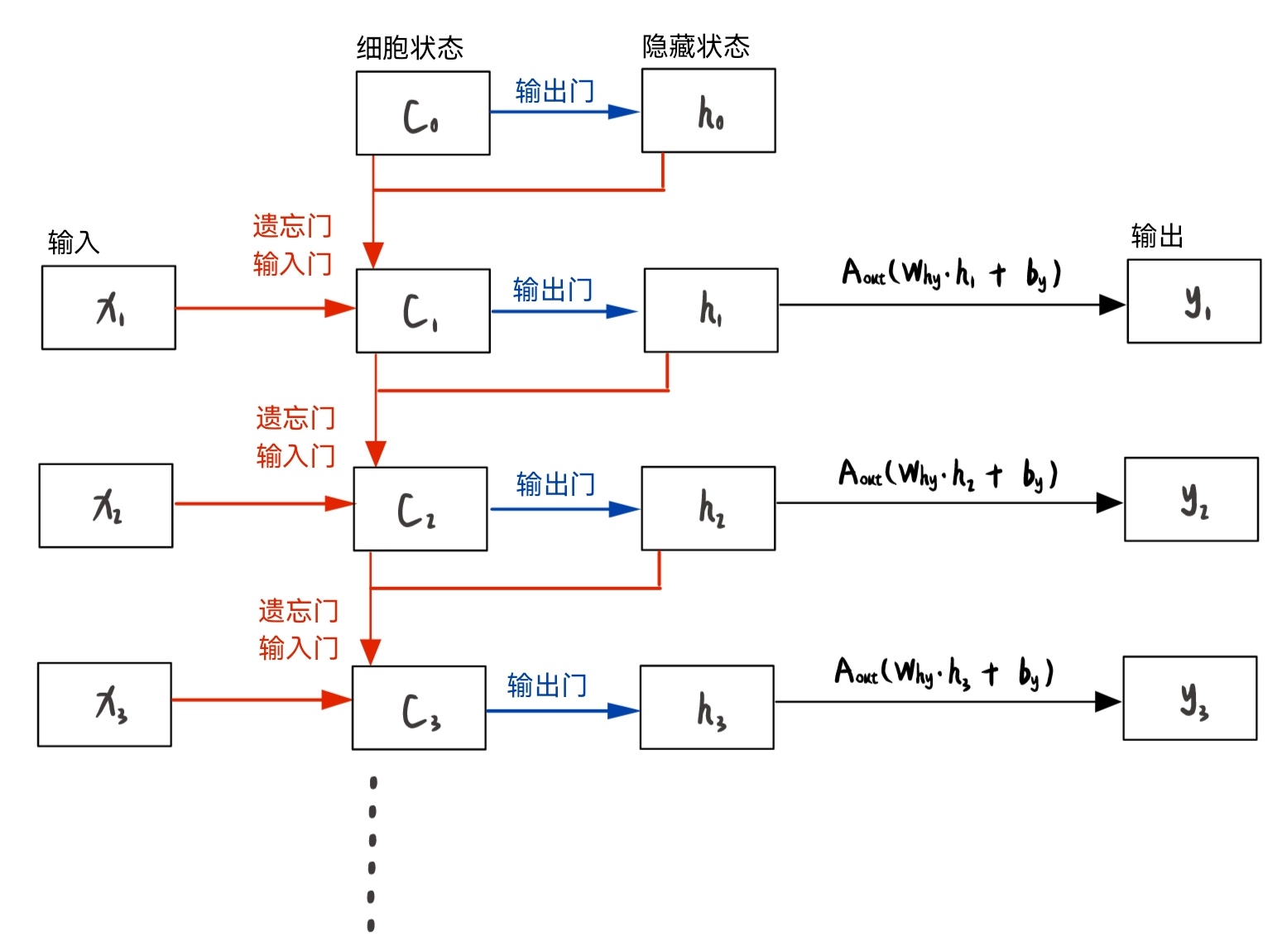 从 RNN 到 GRU、LSTM 再到 Transformer (万字详解)_Transformer_53