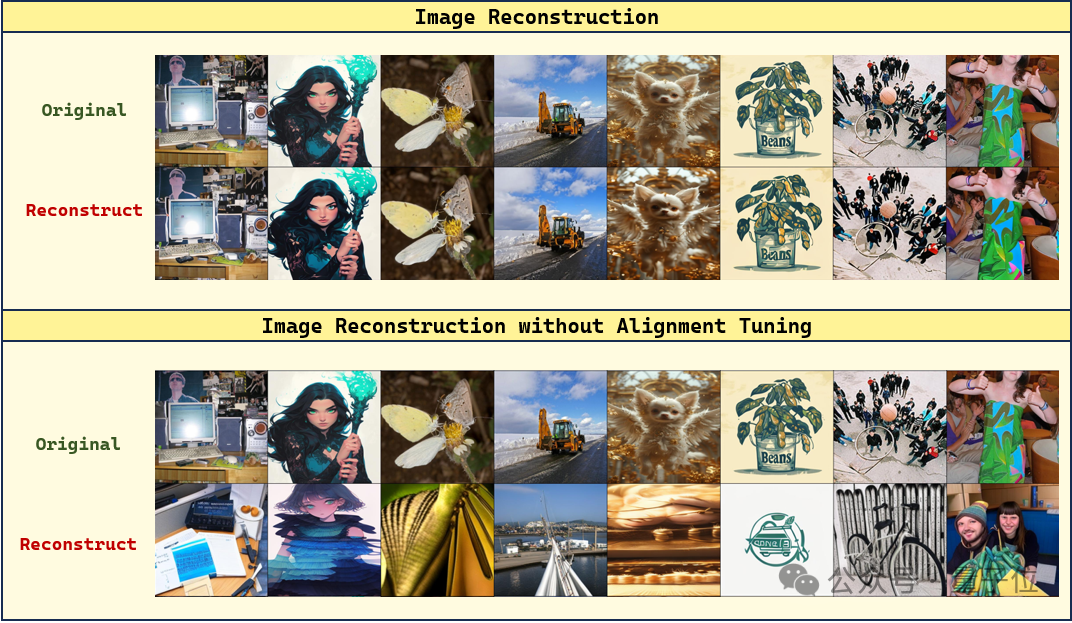 经过多模态对齐预训练的图像重建效果