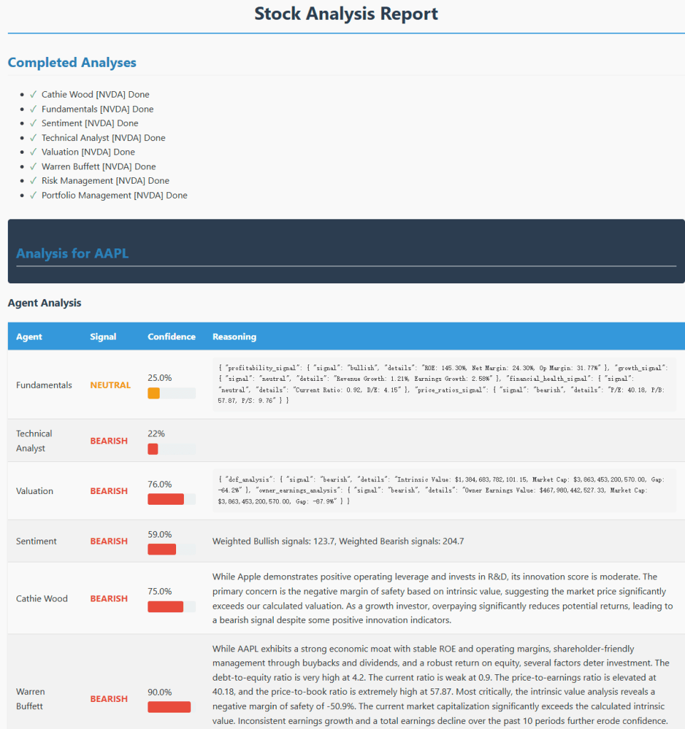 普通人也能拥有“巴菲特+木头姐”这种全球顶级私募天团？我用AI帮你实现！_ai hedge fund 怎么下载股票数据-CSDN博客