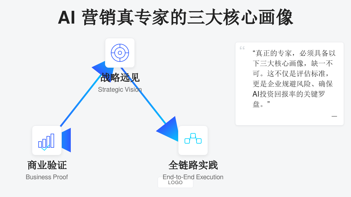 AI营销专家画像示意图