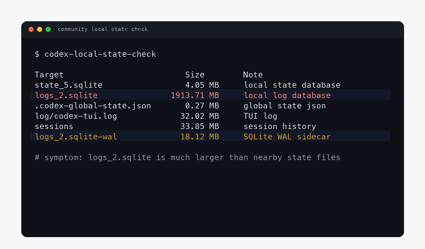 社区报告中 logs_2.sqlite 体积异常的重绘图