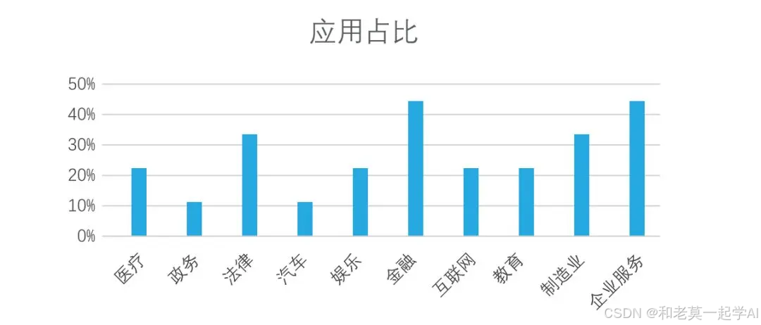 2026年从Deepseek到强人工智能，普通人如何抓住大模型风口？
