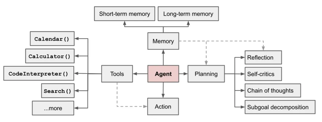 一文讲清什么是 AI Agent(智能体)?它正在引领 AI 工作流的革新_Agent