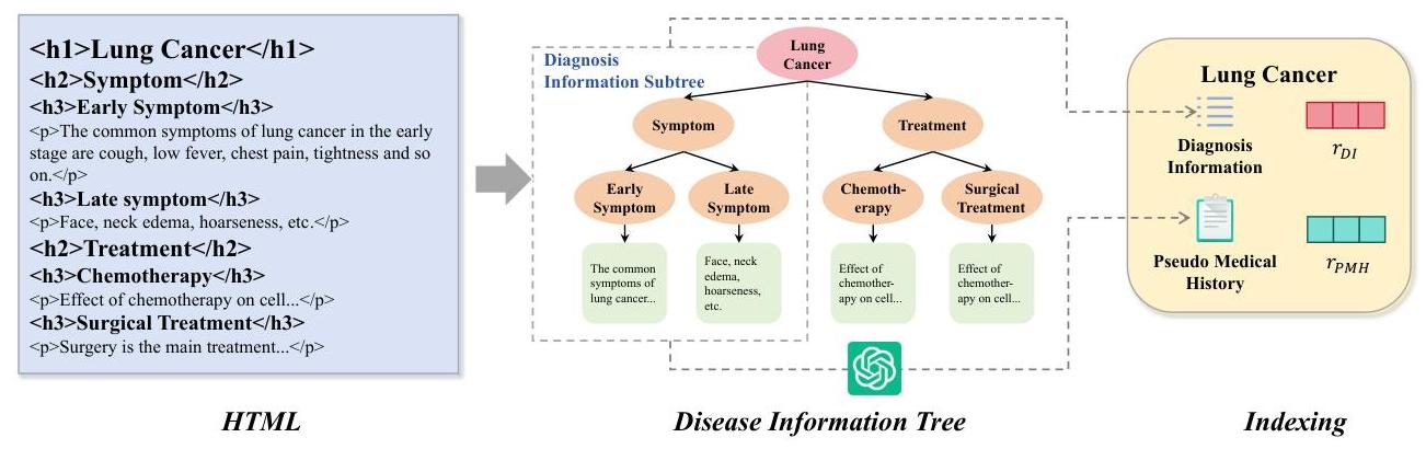 MRD-RAG：通过多轮检索增强生成提升医学诊断_mrd-rag: enhancing medical diagnosis with ...