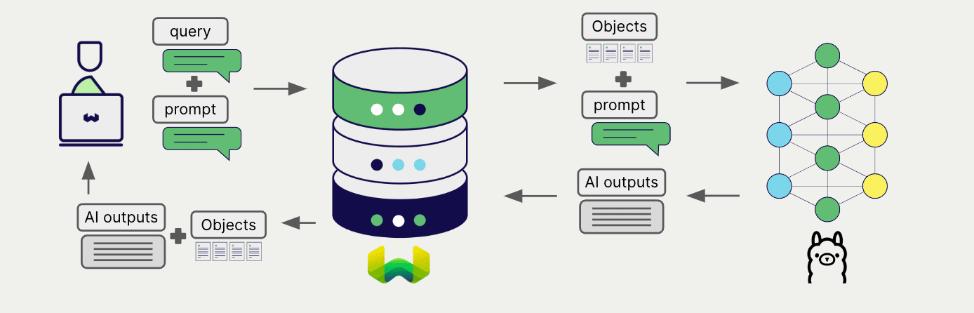 https://docs.weaviate.io/weaviate/model-providers/anyscale