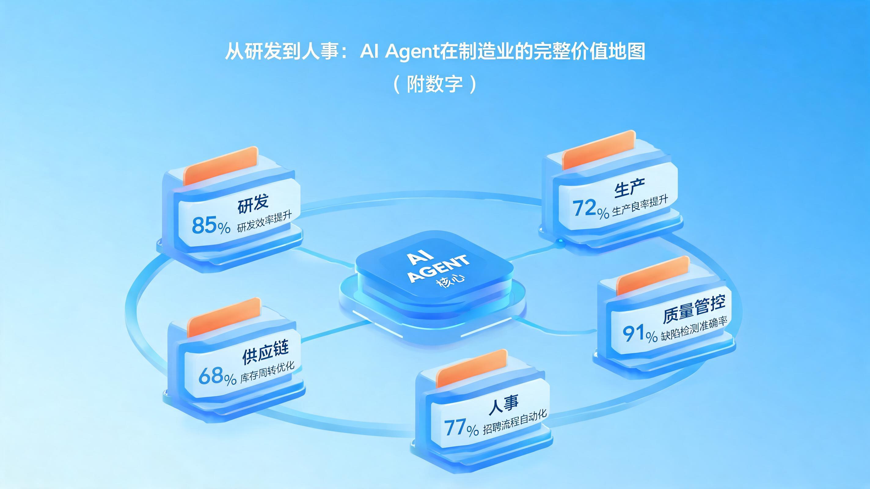 配图1