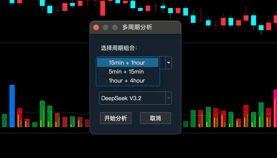 多周期分析选项