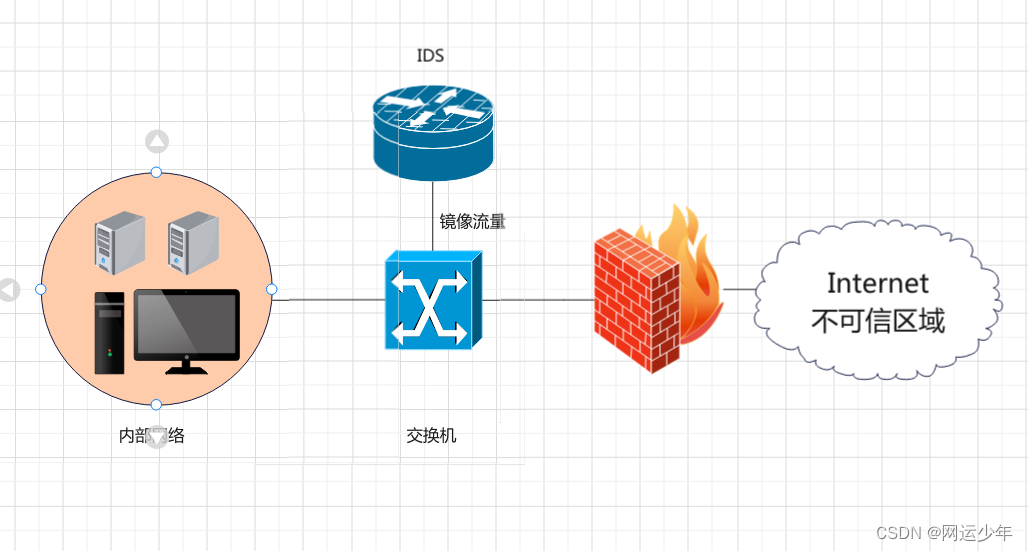 网络安全设备 visio图标_visio防火墙图形-CSDN博客