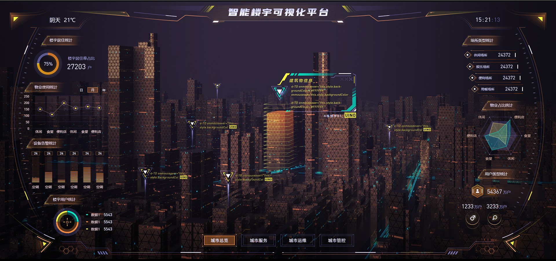 BIM与智慧楼宇相结合,搞起楼宇运维得心应手。_bim+lot监测楼宇使用率-CSDN博客