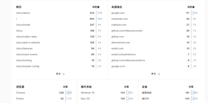 Umami统计客户来源