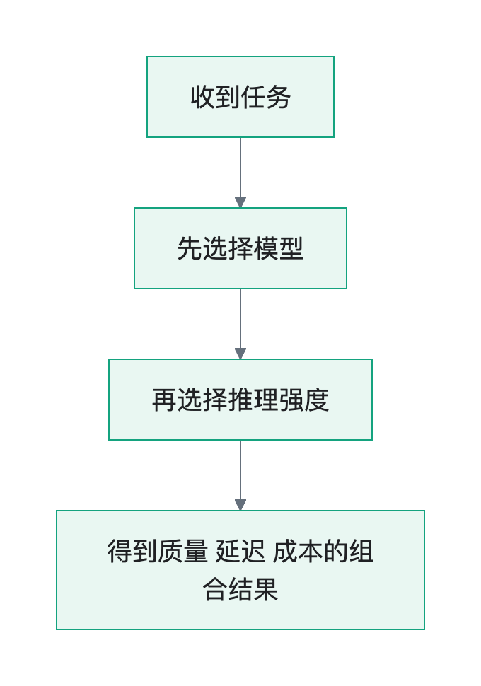 流程图
