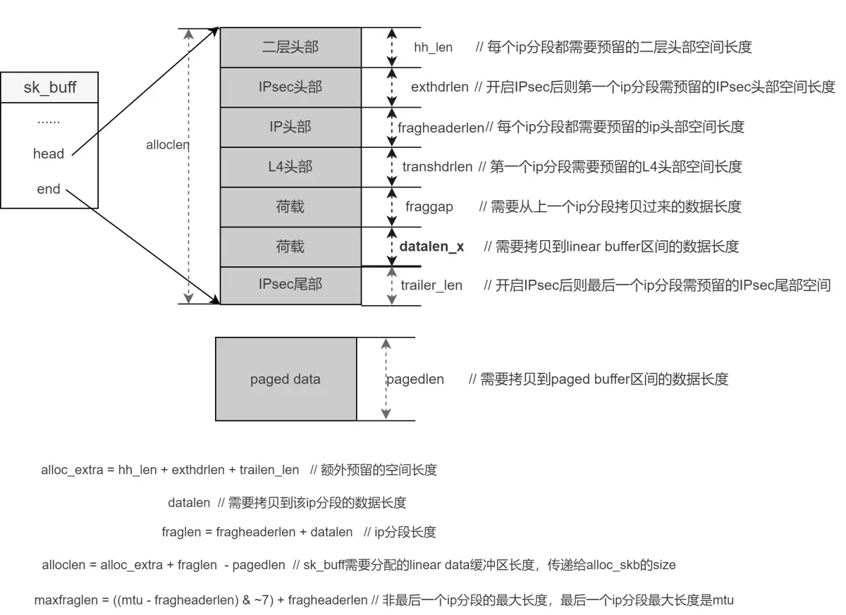 ip_append_data局部变量含义.png