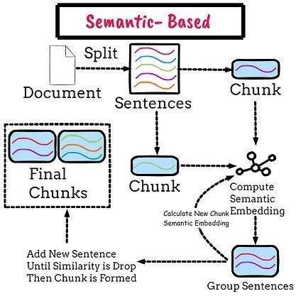RAG系统文本分块优化指南：9种实用策略让检索精度翻倍_分块_05