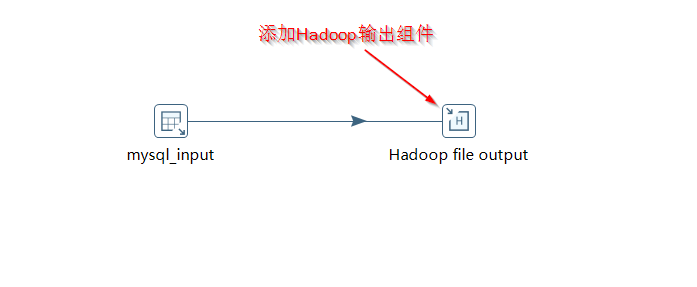 Kettle 8.3 实战MySQL 数据导入 HDFS_MySQL_04