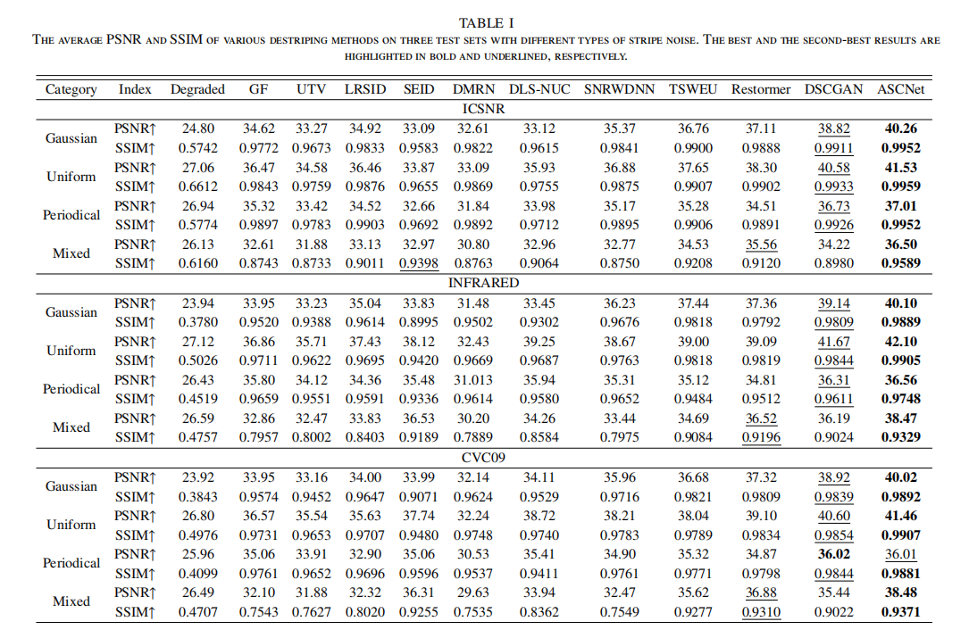Table 1.